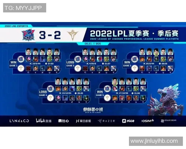 赛后复盘：LNG vs V5的比赛经验